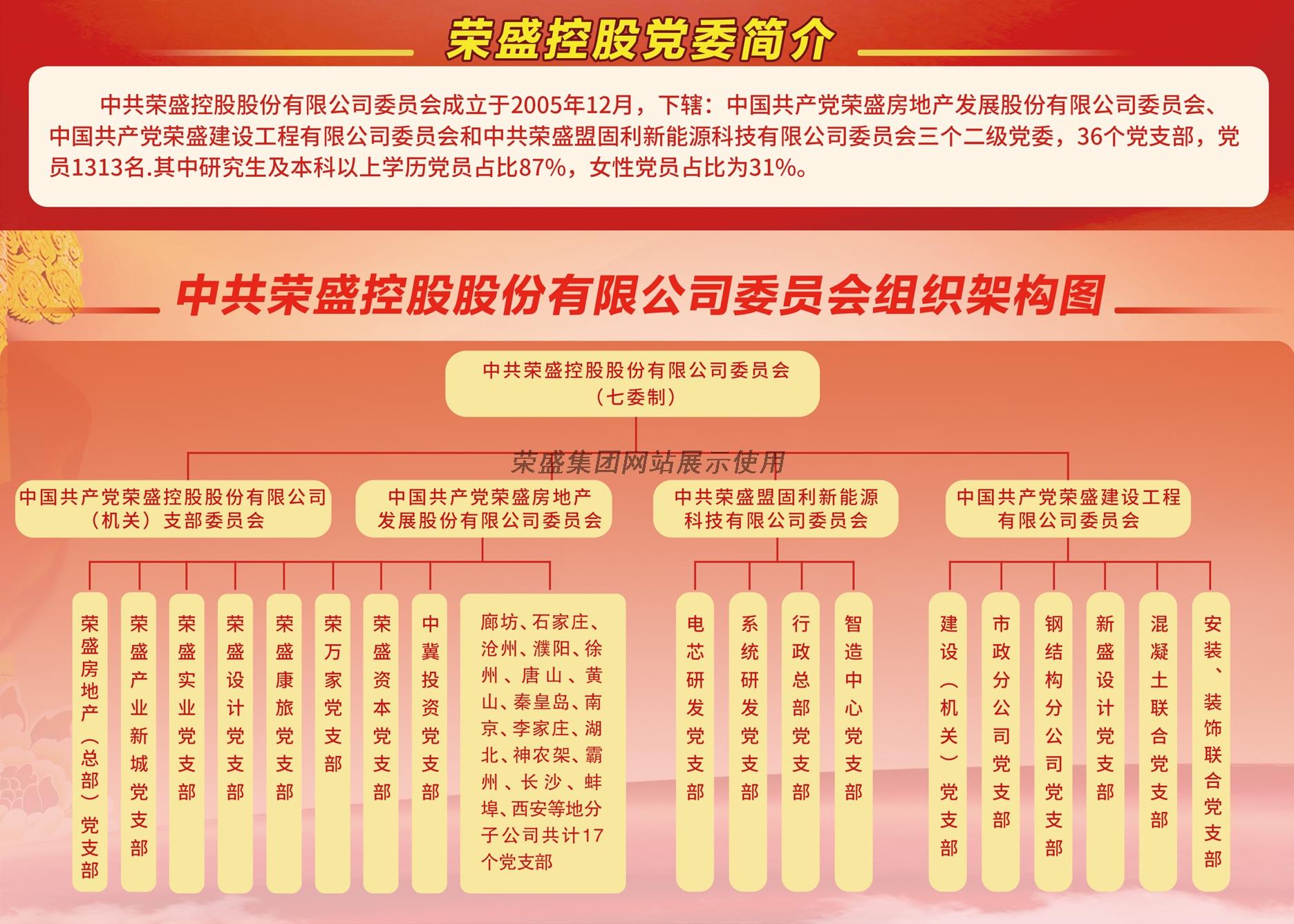 中共荣盛控股股份有限公司委员会